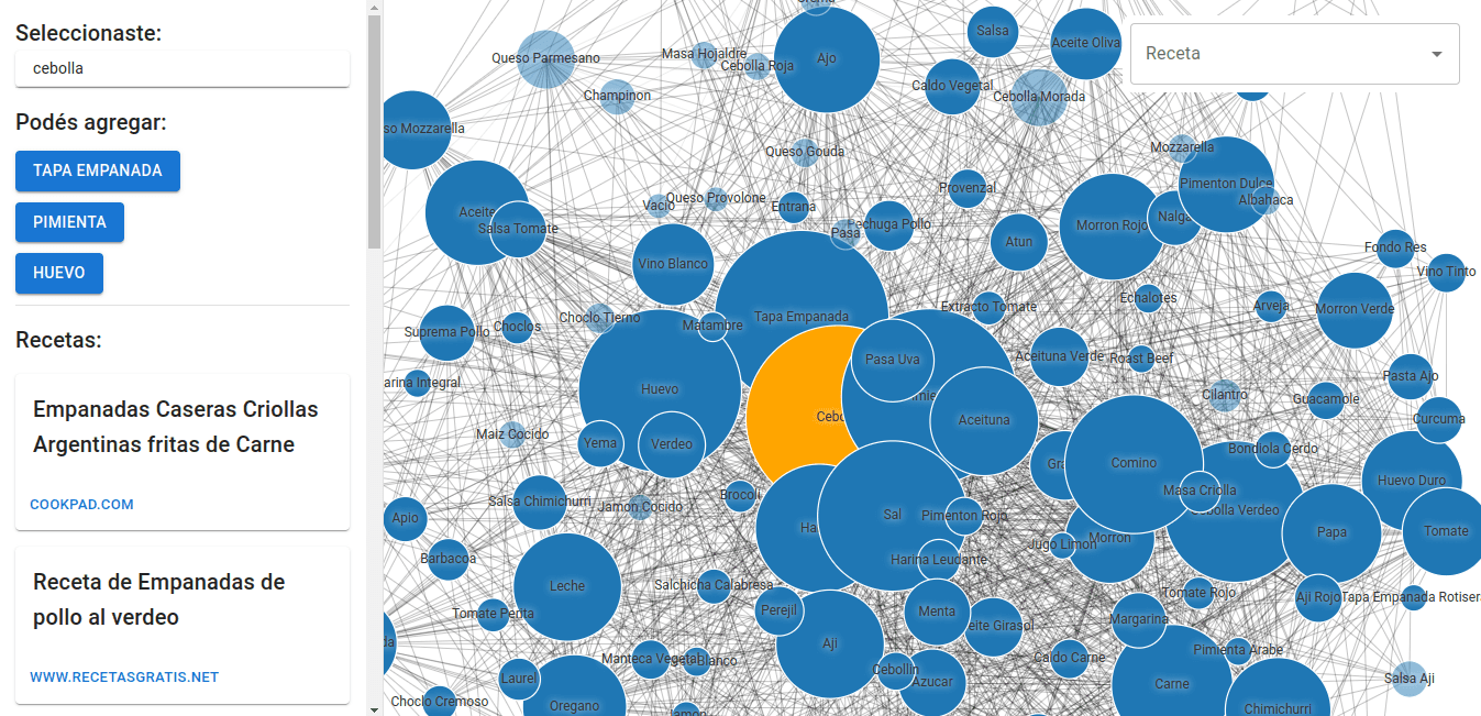 Mapa interactivo de ingredientes